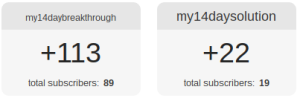 The number of subscribers. I tested this across two different autoresponder series which is why they appear as two separate campaigns. 