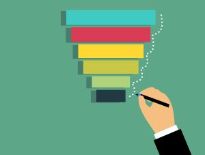 Sales funnel marketing plan diagram